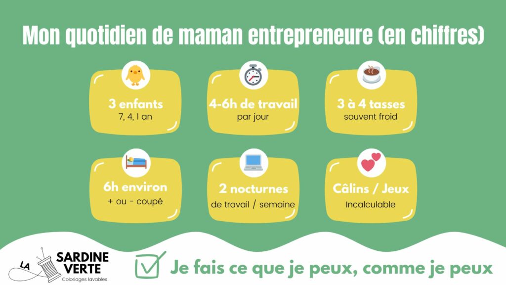 Infographie résumant le quotidien d'une maman entrepreneur (nombre d'enfants, nombre d'heure de travail, de sommeil...)